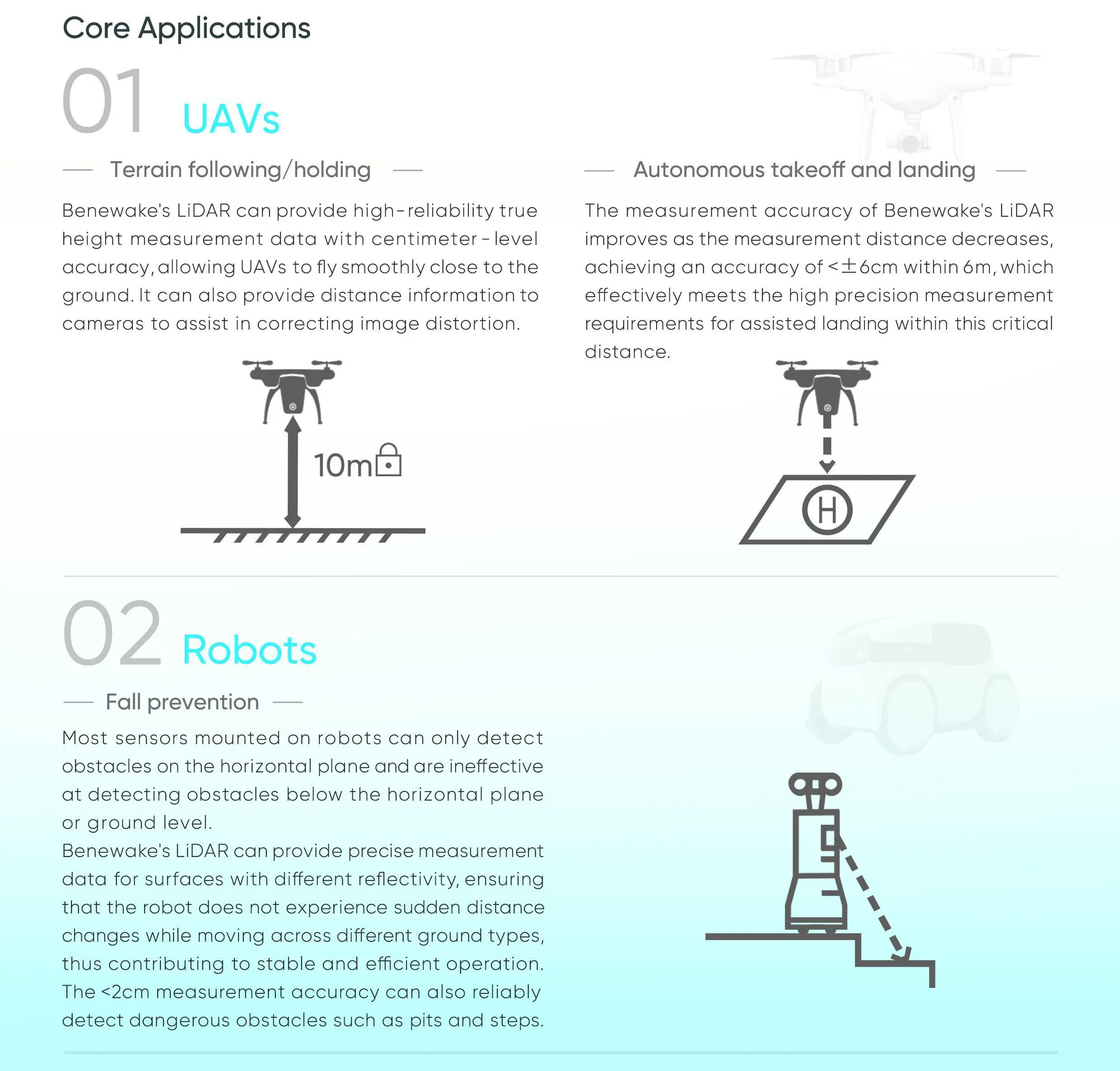 Benewake TFS20-L 20m Micro LiD - Drone Lidar recensie en prijs