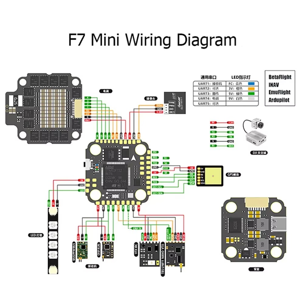 VivaSF7 MINI Flight Controller - Betaflight Fc F7 recensie en prijs