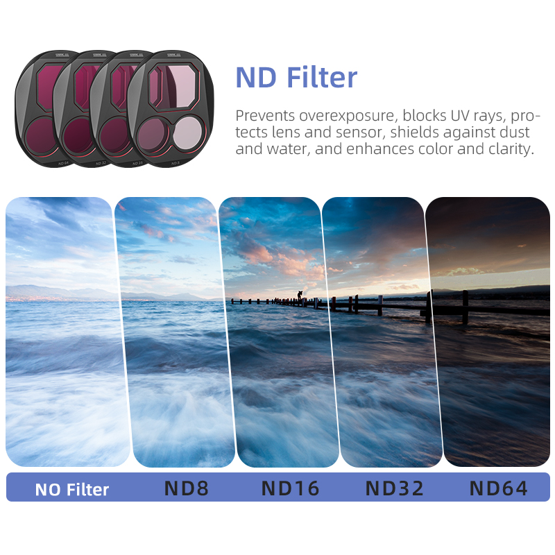 STARTRC CPL/ND8/32/64 filterse - Drone Ndvi recensie en prijs